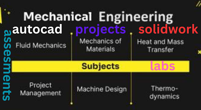 do mechanical engineering projects on solidworks, autocad and autodesk revit