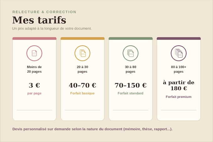 relecture et correction de documents