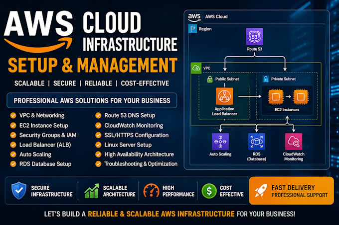 aws cloud infrastructure setup