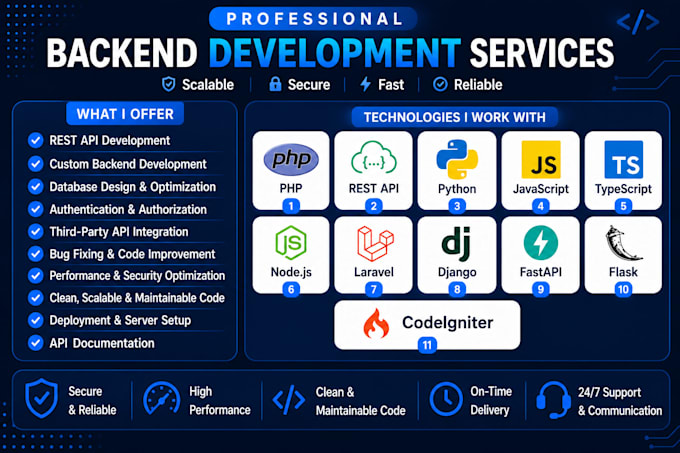 build scalable python and PHP backend restapi