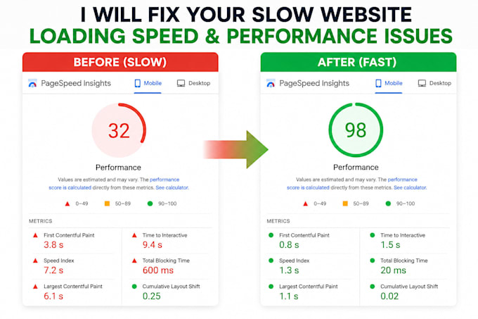 fix your slow website loading speed and performance issues