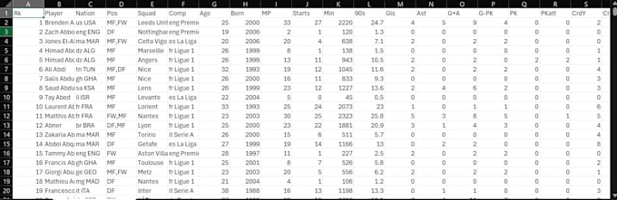 scrape and clean sports statistics data