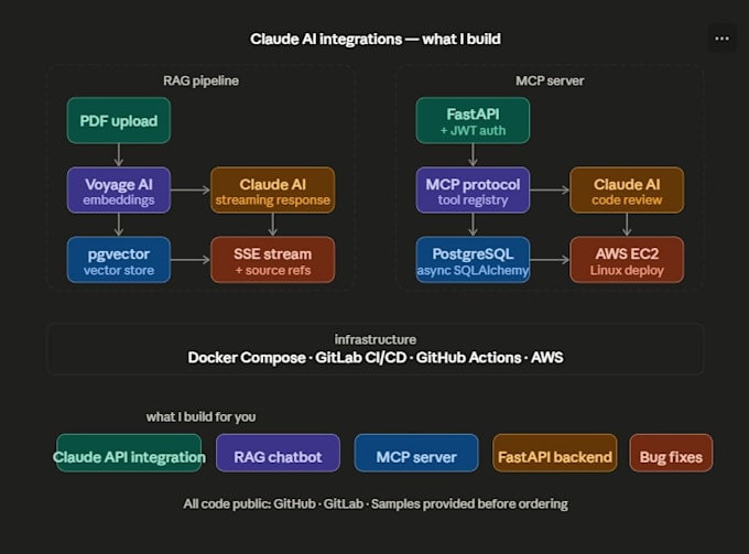 integrate claude API or openai API into your python backend