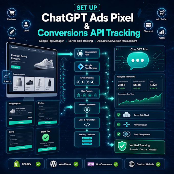 set up chatgpt ads pixel and conversions API tracking