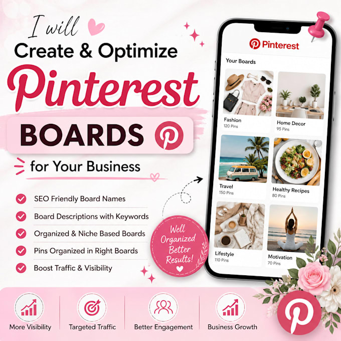 set up and optimize pinterest boards for SEO