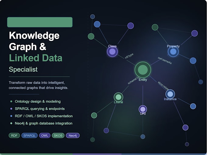 provide linked data consultancy for ai implementation