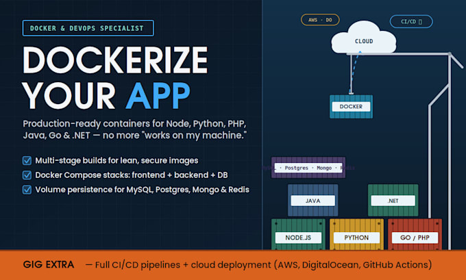 containerize your custom application