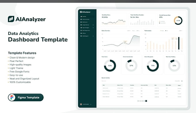perform expert data cleaning and business data analysis