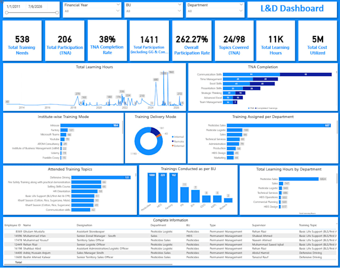 build a professional power bi dashboard with dax measures