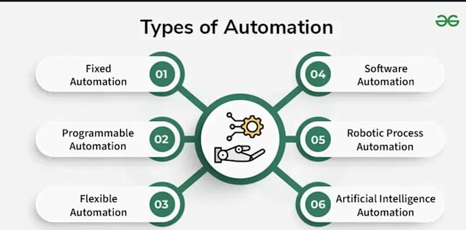 consolidate databases, parse data and automate business workflows
