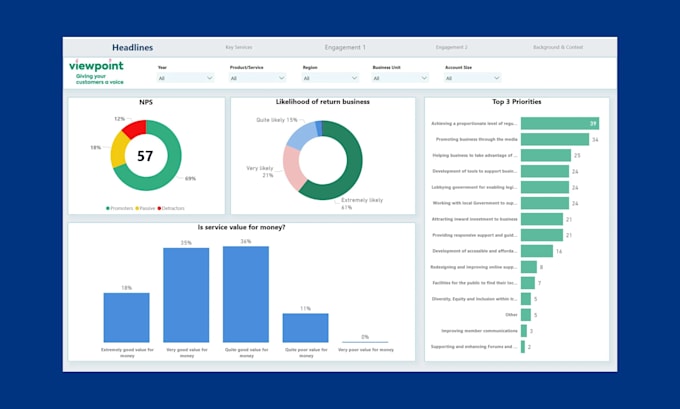 build customized power bi, excel data analysis and tableau dashboard