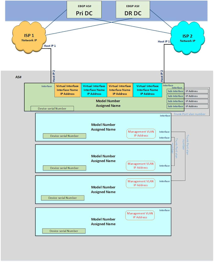 design low level network diagrams on ms visio