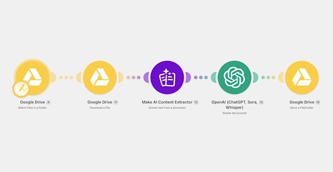 automate google workspaces with ai
