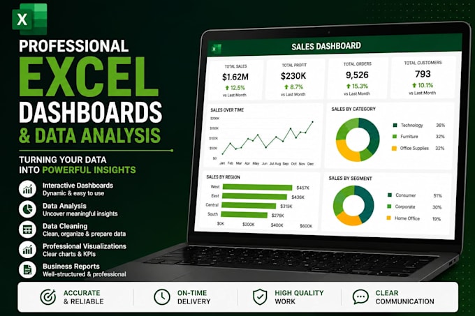 create interactive excel dashboard and data analysis