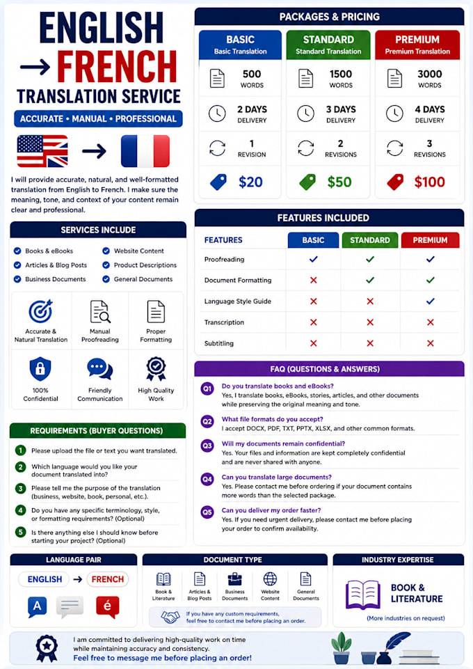 translate english to french and multiple languages
