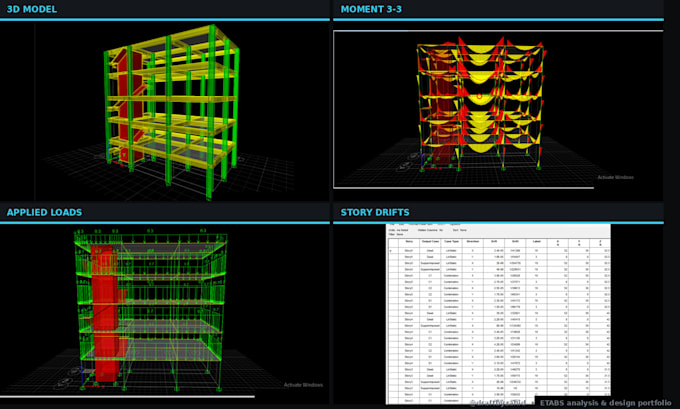 do structural analysis and rcc design in etabs and safe