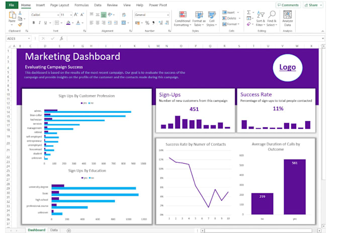 do data analyst for u
