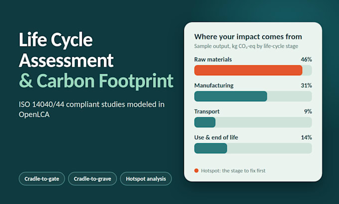 do life cycle assessment lca, carbon footprint and ghg in openlca