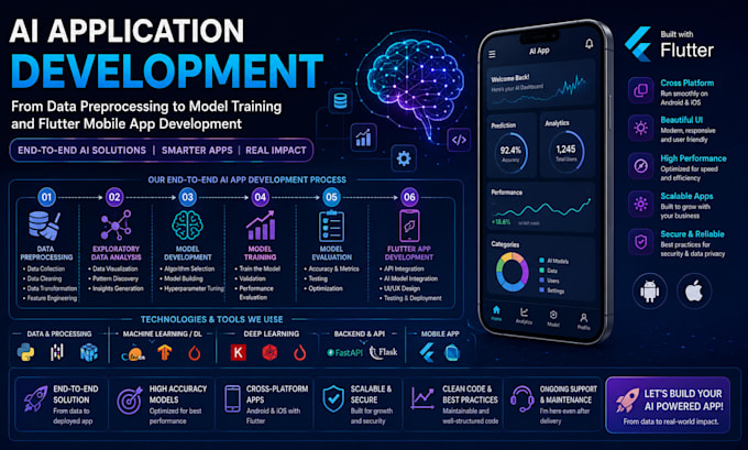 build ai powered flutter mobile apps with custom machine learning models