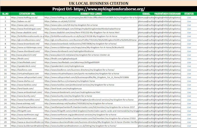top 300 UK local citations