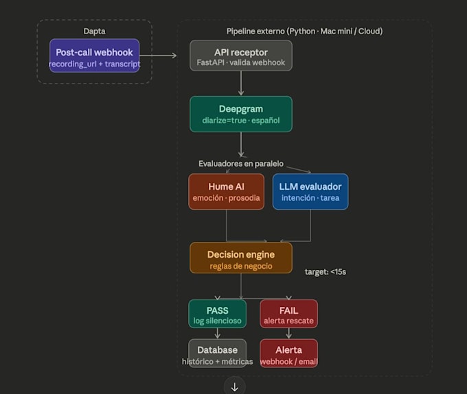build ai agents and automation workflows with python