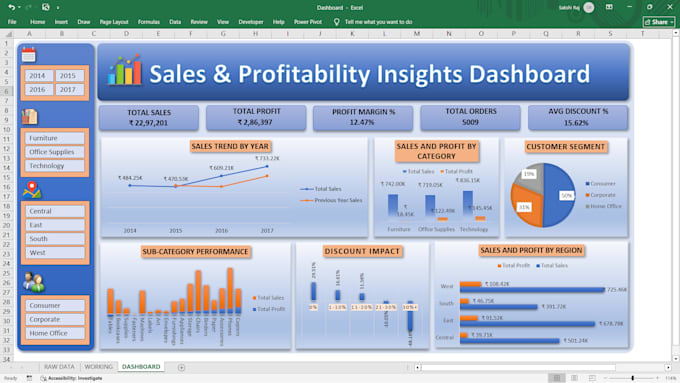 create professional excel dashboards using power pivot and dax