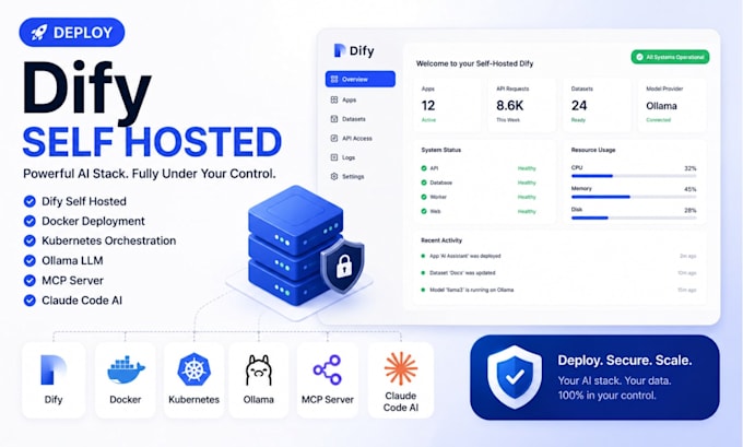 deploy dify self hosted docker, kubernetes, ollama, mcp server, claude code ai