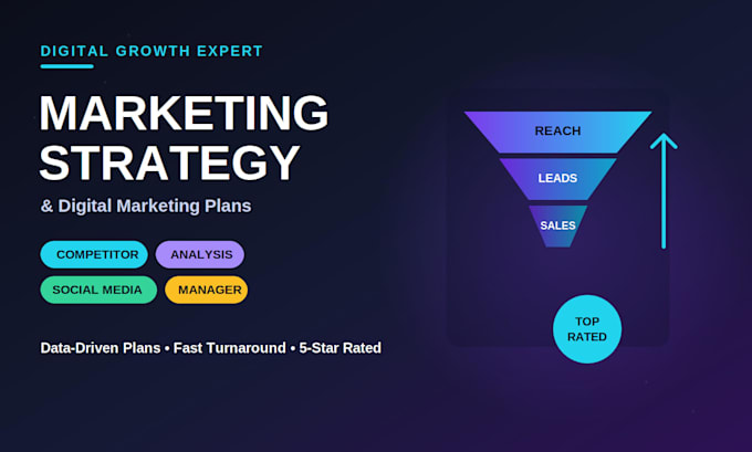 create a marketing strategy, competitor analysis and social media plan
