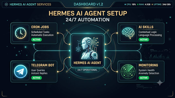 set up your hermes ai agent for 24 7 automation