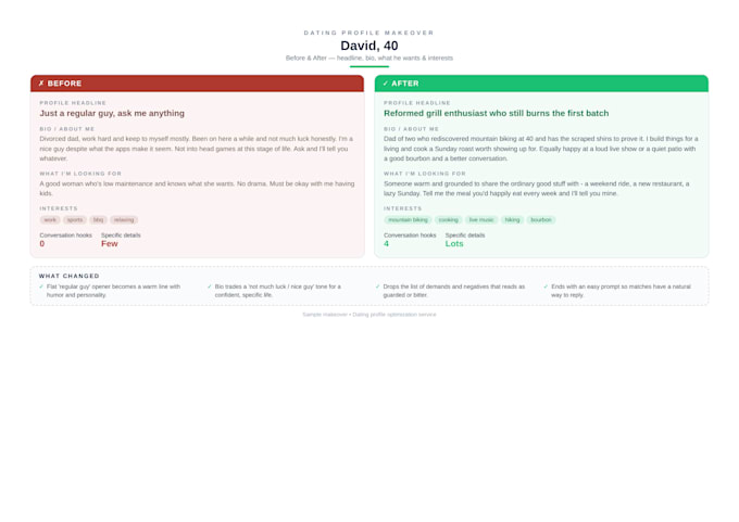 write your dating profile and bio for hinge, bumble or tinder