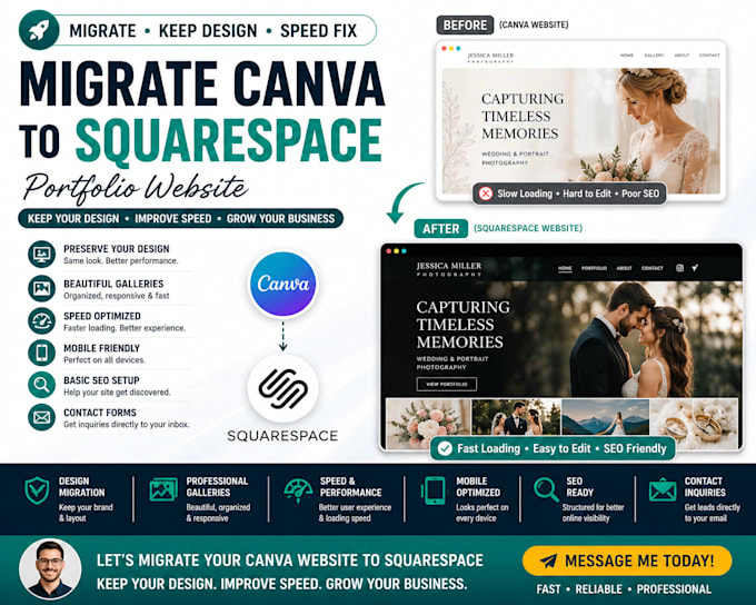 migrate canva website to squarespace wix portfolio keep design gallery speed fix