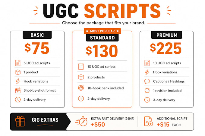 create ugc scripts for your products