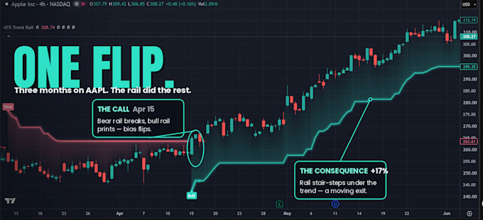 build a custom non repainting pine script indicator