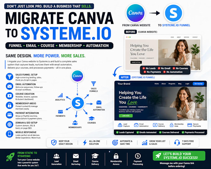 redesign migrate canva website to system io funnel email course membership setup