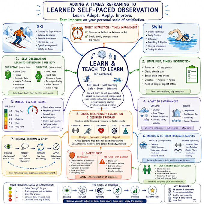 coach safe timely self improvement ideas swimming ski