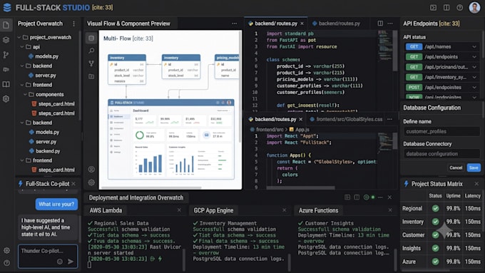be full stack developer for backend and frontend websites