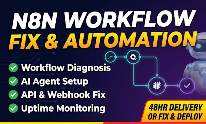 fix n8n workflow n8n automation social media posting autoblog RSS zapier makecom