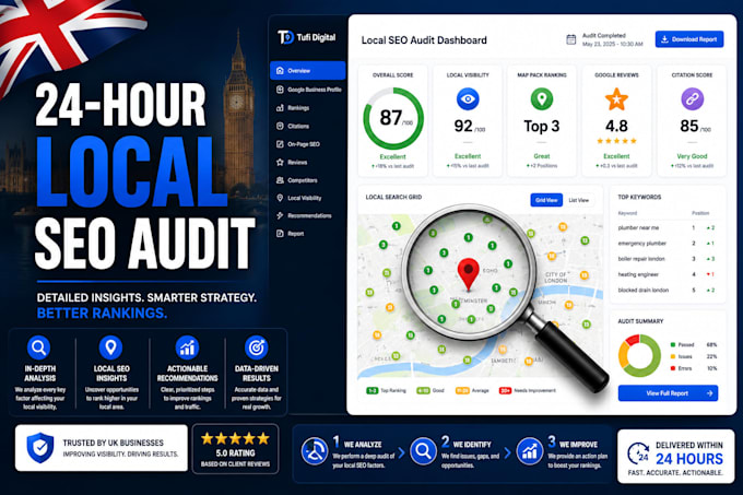 do local seo audit and competitor analysis