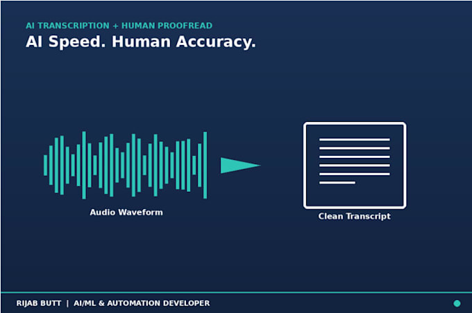 transcribe audio and video accurately using ai plus