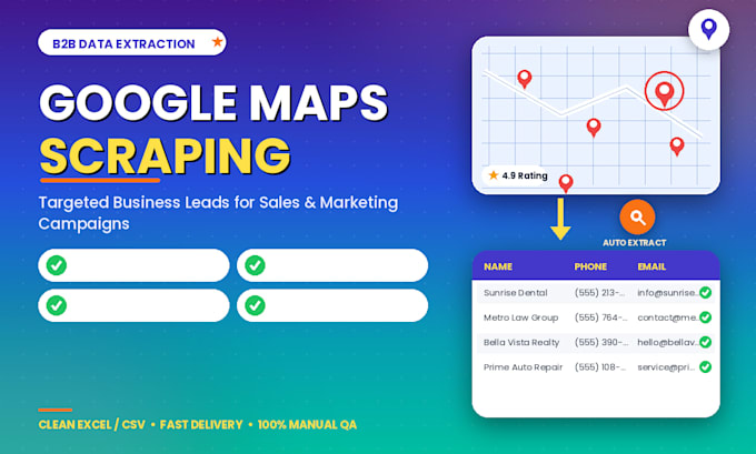 do google maps scraping for business leads and b2b data extraction