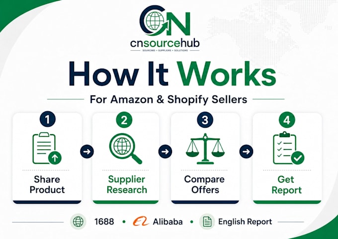 verify 1688 and alibaba suppliers in china