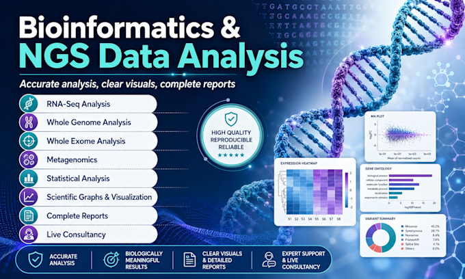 do bioinformatics, genomics and transcriptomics analysis