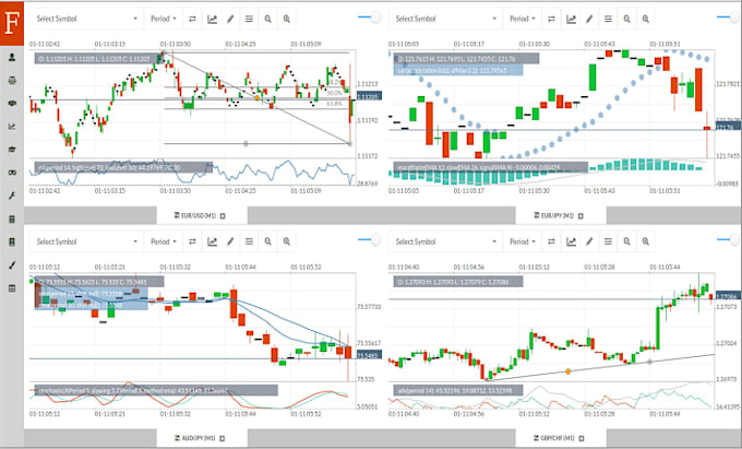 develop algorithmic trading bot, expert advisor, automated trading system