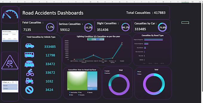 power bi dashboard with dax measures