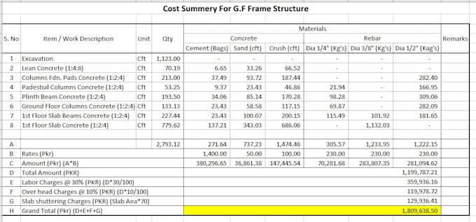 do accurate material takeoff and construction estimation
