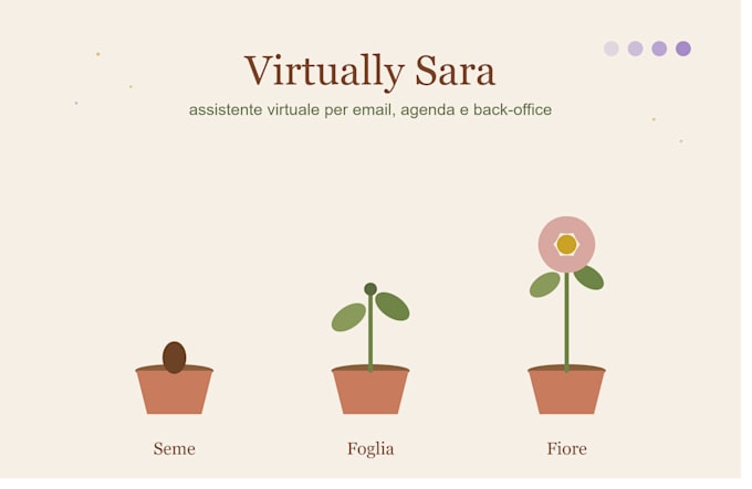 saro la tua assistente virtuale per gestione mail, agenda e back office