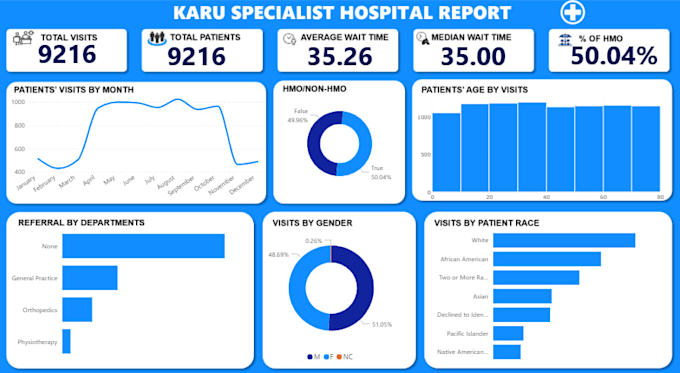 provide expert data cleaning, analysis, and visualization