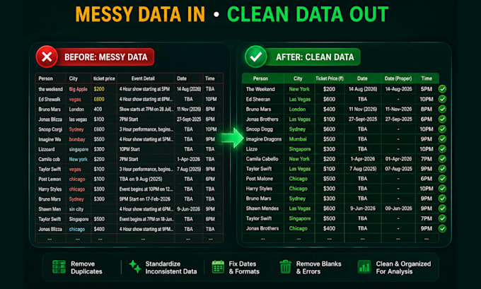clean, format and standardize excel or CSV data