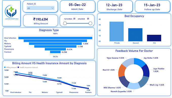build an interactive power bi dashboard from your raw data