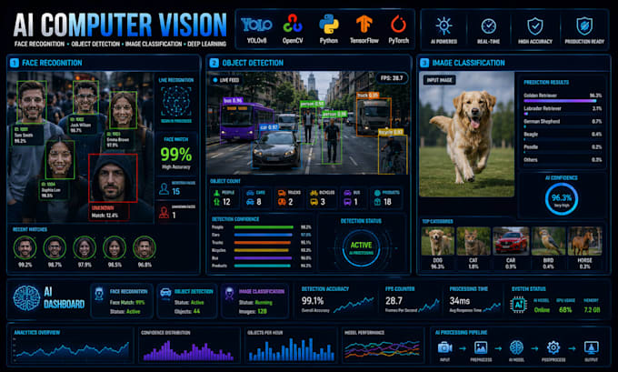 develop ai face recognition, object detection and image classification